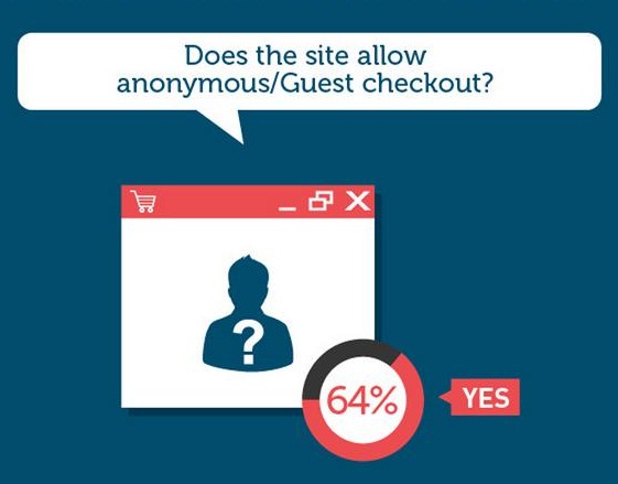 One Step Checkout Magento - Guest Checkout