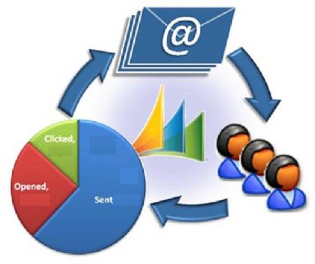 email marketing measurement