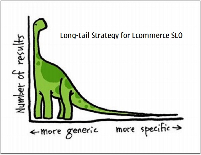 Ecommerce SEO should pay more attention to long-tail keywords 