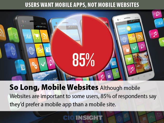 2013 CIO Insight report - Mobile Apps Not Website