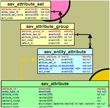 entity attribute value_attribute