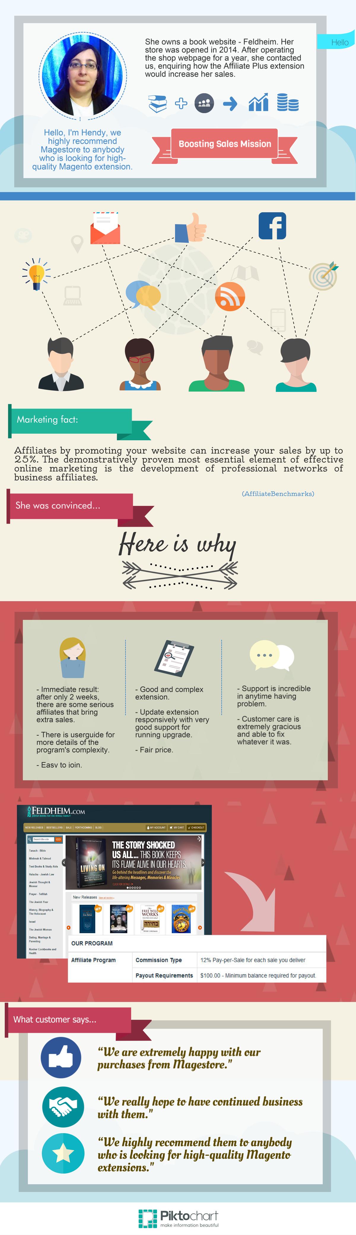 Infographic Customer Interview Affiliate Plus