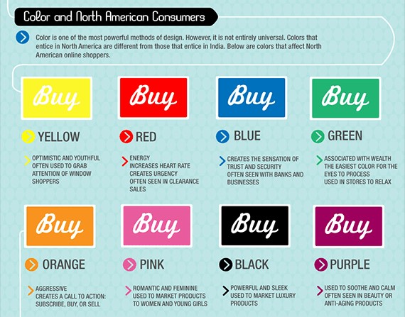 How colors affect the customer in North America