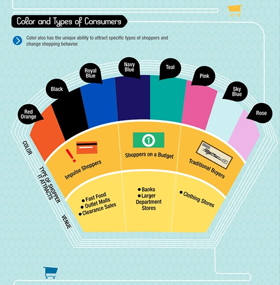 colors categorize in which business your store is