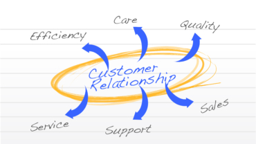 customer-relationship for E-commerce
