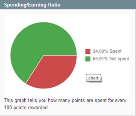 spending earning ratio