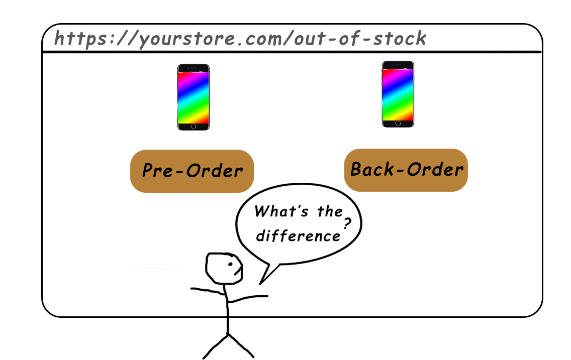 Backorder in Magento How to implement efficiently?