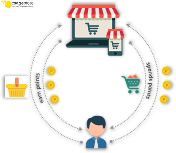 How POS System Works? | POS Knowledge (2018)