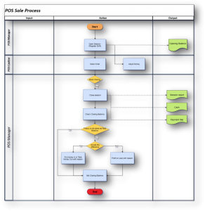 Omnichannel Management: The Definitive Guide (what, Why & How)