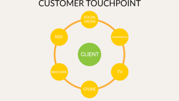 omnichannel customer touchpoint