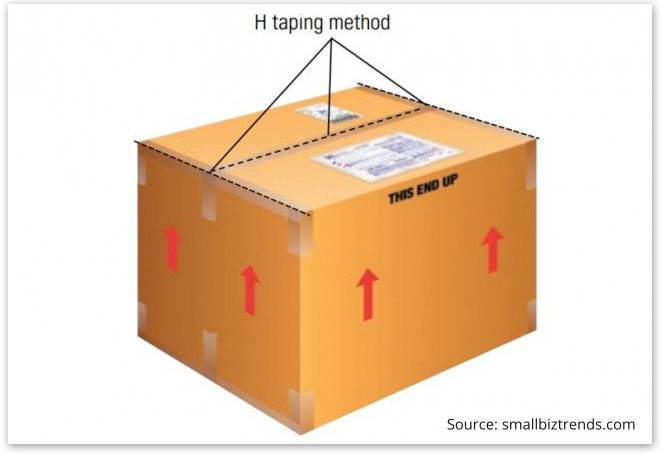 H-shape packaging method
