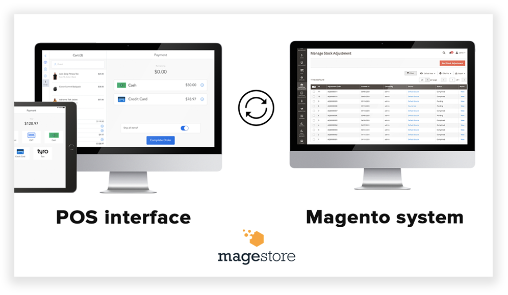 Magestore EPOS software allows seamless data sync between point of sale & backoffice
