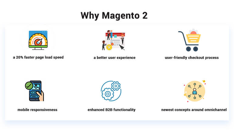 migrate to magento 2