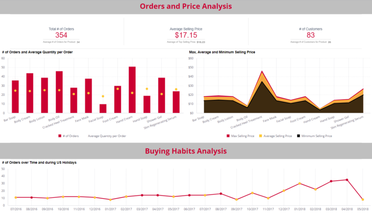 Sample retail reports for different industries - Magestore Blog