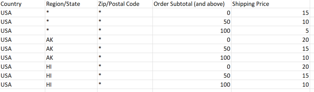 country shipping rate