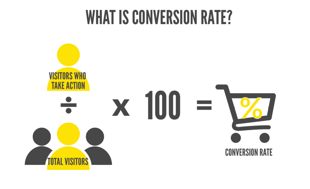 How To Quickly Increase Your Ecommerce Conversion Rate